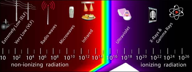 Radiation Spectrum