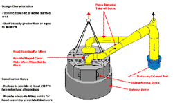 Refining kettle enclosure hooding diagram