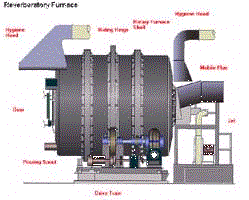Reverberatory Furnace