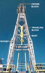 Rotary Hose. This image shows the rotary hose in relation to other items. In the mast, the rotary hose is below the traveling block and the crown block.