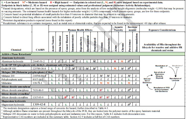 Safer Alternatives Presenting