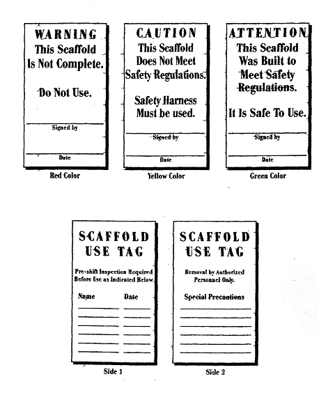 Illustration - Sample Scaffold Tagging Program. For problems with accessibility in using figures and illustrations, please contact the OSHA Directorate of Technical Support and Emergency Management at (202) 693-2300 for assistance.