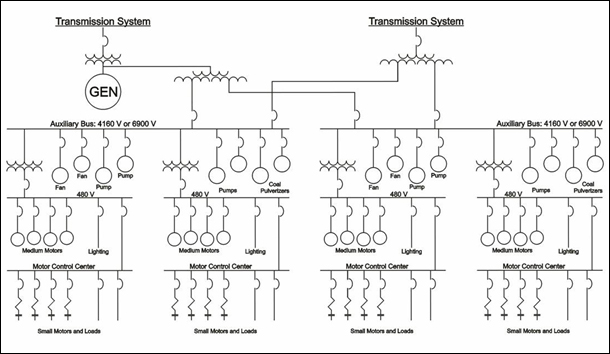 Figure 1 – One-line Diagram of a Typical Coal-fired Generating Unit -For problems with accessibility in using figures and illustrations in this document, please contact the Directorate of Technical Support and Emergency Management at (202) 693-2300.