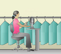 Fig. 5 Lowering the clothing rack can minimize overhead reach.