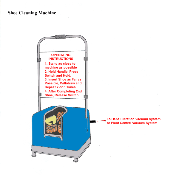 Shoe Cleaning Machine