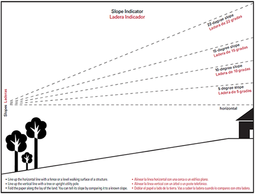 Figure 1, Slope Indicator - Right