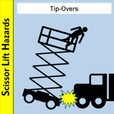 Scissor Lift Hazards - Tip Overs
