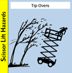 Scissor Lift Hazards - Tip Overs