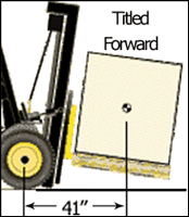 Figure 7. Tilting the mast forward increases the load distance and makes the load less stable.