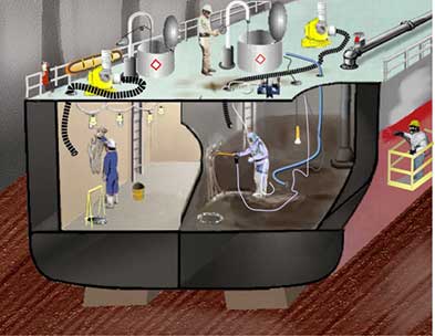 Figure 1: Flammable and combustible liquids