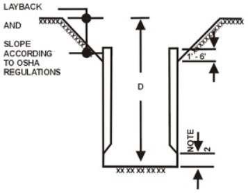 Depiction of a combination of trench shields and sloping