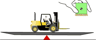 Figure 12. Notice the center of gravity of the load and truck system shift forward toward the front wheels as the load is engaged.