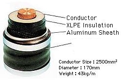 Figure 20. Cross section of underground transmission line
