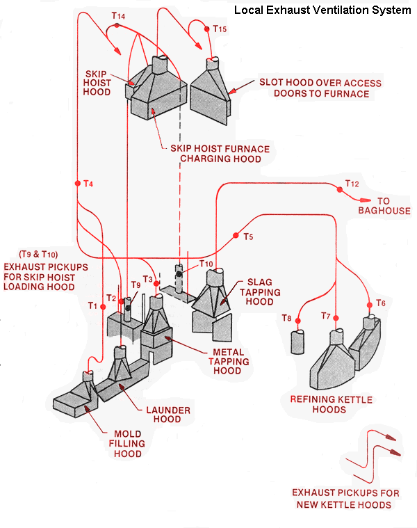 Local Exhaust Ventilation System