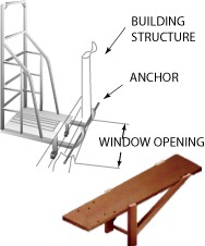 Window Jack Scaffolds - Arrows point out the position of the building structure, anchor (at the base of the window), and the window opening.