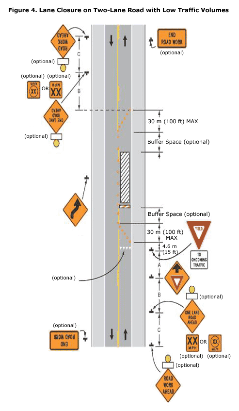 Figure 4. Lane Closure on Two-Lane Road with Low Traffic Volumes - Accessibility Assistance: Contact the OSHA Directorate of Technical Support and Emergency Management at (202) 693-2300 for assistance accessing figures and illustrations.