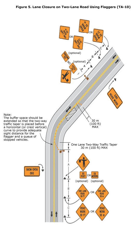 Figure 5. Lane Closure on Two-Lane Road Using Flaggers (TA-10) - Accessibility Assistance: Contact the OSHA Directorate of Technical Support and Emergency Management at (202) 693-2300 for assistance accessing figures and illustrations.