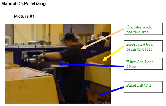 Manual De-palletizing. For problems with accessibility in using figures and illustrations, please contact the Directorate of Cooperative and State Programs at (202) 693-2200 for assistance.