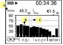 Illustration of a sample bar chart with curves.