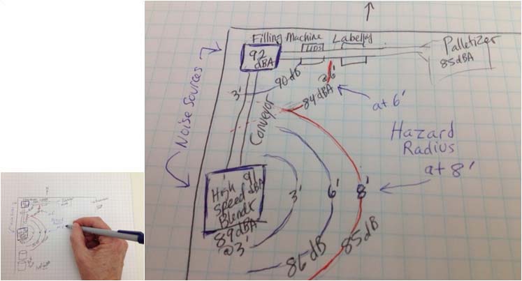 Hand-drawn noise diagram. Includes a closeup that shows noise sources, hazard radius, measurements and labels.