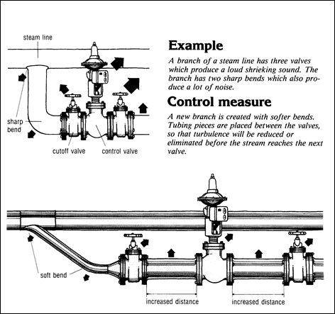 Reducing turbulence in a steam pipeline