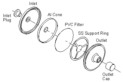 Figure B-1. Filter/Cassette Unit