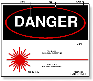 This figure shows a danger sign on a white background.