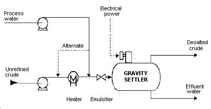 Circuit diagram of electrostatic desalting