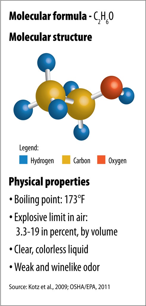 Figure II.1. Ethanol Characteristics. Illustration of ethanol characteristics.
