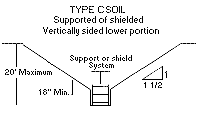Figure V:2-22c. Type C Soil - Supported or shielded - Vertically sided lower portion