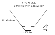 Figure V:2-24. Type A Soil - Simple Bench Excavation