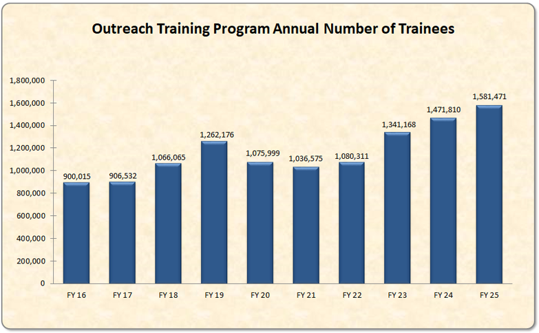Annual Trainees
