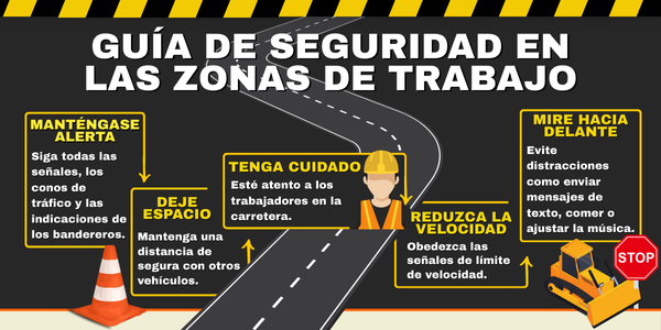 Guía de seguridad en las zonas de trabajo