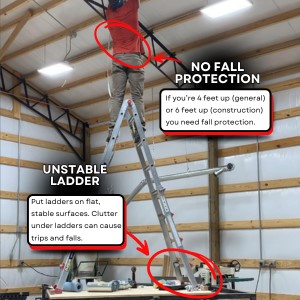 NO FALL PROTECTION - If you are 4 feet up (general) or 6 feet up (construction) you need fall protection. - UNSTABLE LADDER - Put ladders on flat, stable surfaces. Clutter under ladders can cause trips and falls.