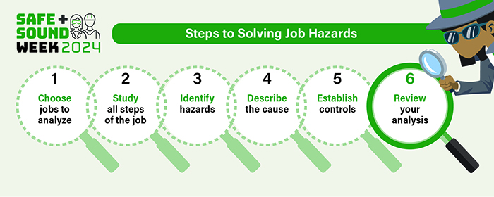 Safe+Sound Week 2024 - Steps to Solving Job Hazards. 1. Choose jobs to analyze. 2. Study all steps of the job. 3. Idenify hazards. 4. Describe the cause. 5. Establish controls. 6. Review your analysis.