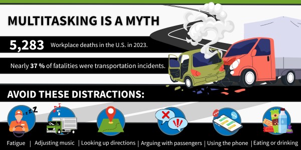 MULTITASKING IS A MYTH