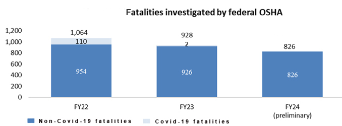 Making a Difference in Workers' Lives / Marcar la diferencia en la vida de los trabajadores