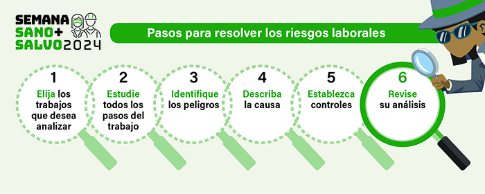 Semana Sano+Salvo 2024 - Pasos para resolver los riesgos laborales. 1. Elija los trabajos que desea analizar. 2. Estudie todos los pasos del trabajo. 3. Identifique los peligros. 4. Describa la causa. 5. Establezca controles. 6. Revise su análisis.