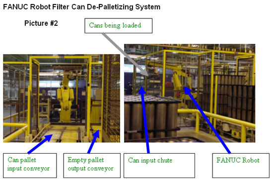 Robot Filter Can De-Palletizing System. For problems with accessibility in using figures and illustrations, please contact the Directorate of Cooperative and State Programs at (202) 693-2200 for assistance.