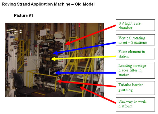Roving Strand Application Machine. For problems with accessibility in using figures and illustrations, please contact the Directorate of Cooperative and State Programs at (202) 693-2200 for assistance.