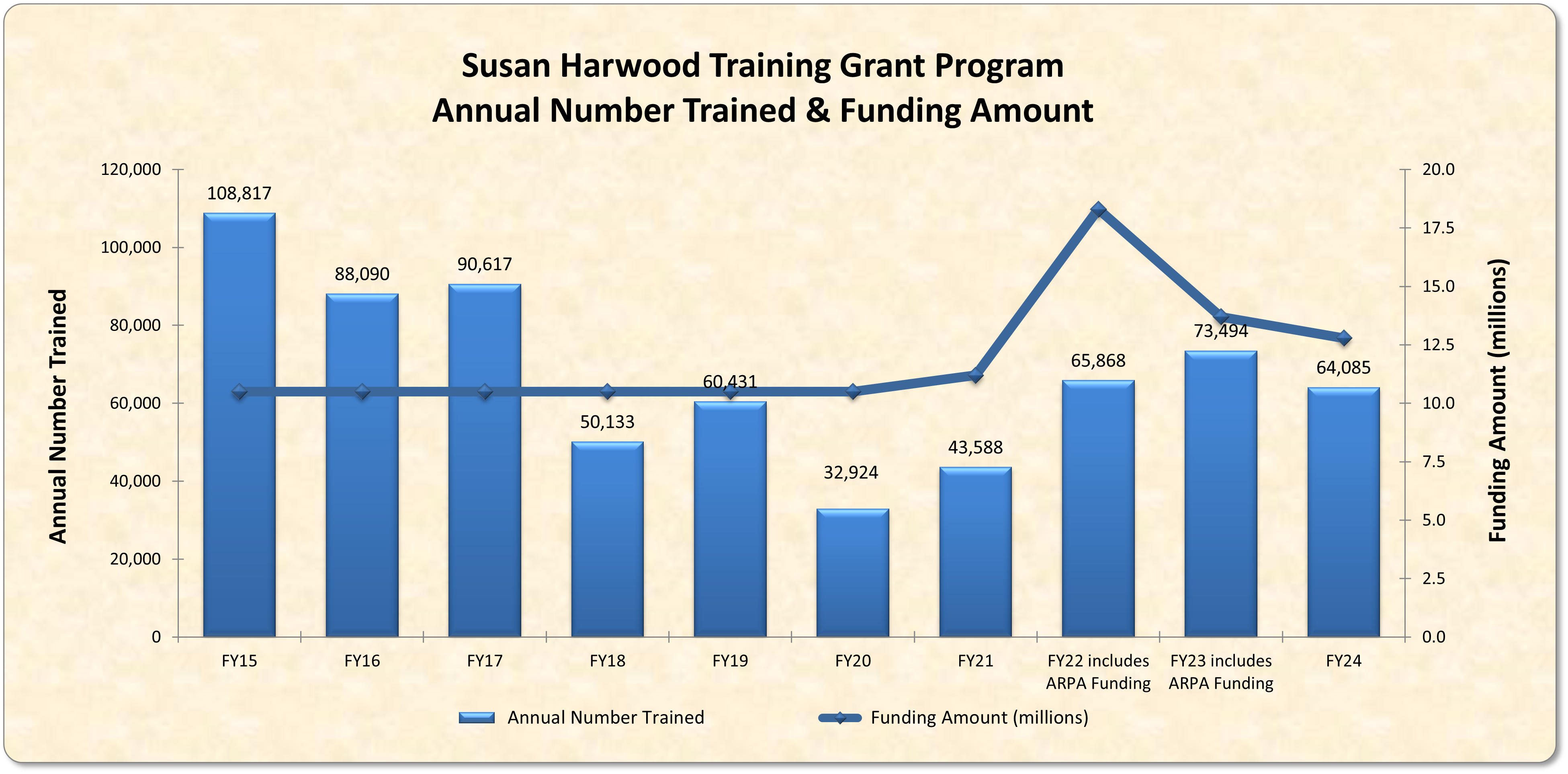 2024 FY2015-FY2024 Stats