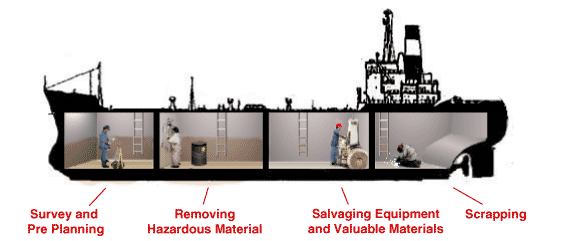 Shipbreaking Illustration