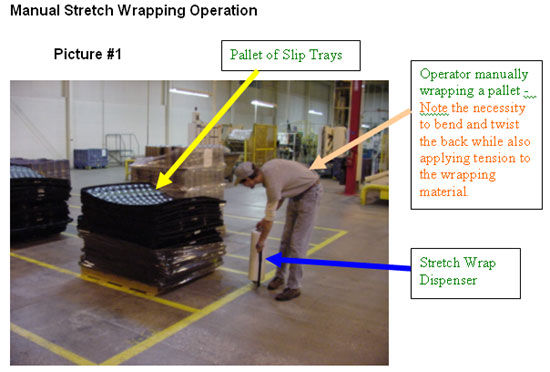 Manual Stretch Wrapping Operation. For problems with accessibility in using figures and illustrations, please contact the Directorate of Cooperative and State Programs at (202) 693-2200 for assistance.