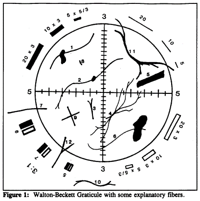  Figure 1: Walton-Beckett Graticule with some explanatory fibers.